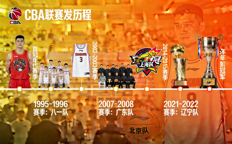CBA历史冠军队伍合影，展示中国篮球职业化发展历程